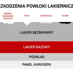 Schemat uszkodzeń lakieru: wżerka, rysy, oksydacja, plamy. Dowiedz się, jak usunąć głębokie rysy na lakierze, analizując warstwy: lakier bezbarwny, bazowy, podkład, panel karoserii.