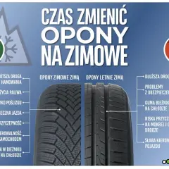 Opony zimowe zapewniają krótszą drogę hamowania i lepszą przyczepność, co wpływa na żywotność opon zimowych i bezpieczeństwo jazdy.