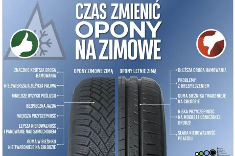 Opony zimowe zapewniają krótszą drogę hamowania i lepszą przyczepność, co wpływa na żywotność opon zimowych i bezpieczeństwo jazdy.