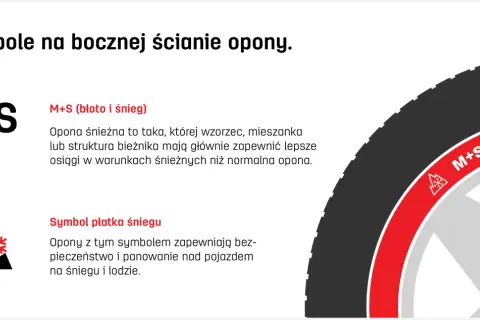 Oznaczenie opon zimowych M+S i symbol płatka śniegu na oponie zapewniające bezpieczeństwo na śniegu i lodzie.