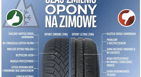 Opony zimowe zapewniają krótszą drogę hamowania i lepszą przyczepność, co wpływa na żywotność opon zimowych i bezpieczeństwo jazdy.