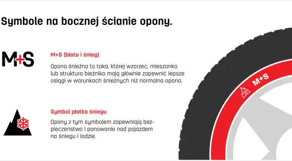 Oznaczenie opon zimowych M+S i symbol płatka śniegu na oponie zapewniające bezpieczeństwo na śniegu i lodzie.