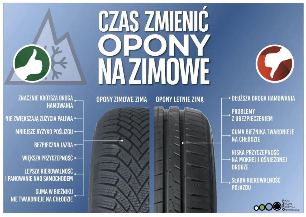 Opony zimowe zapewniają krótszą drogę hamowania i lepszą przyczepność, co wpływa na żywotność opon zimowych i bezpieczeństwo jazdy.