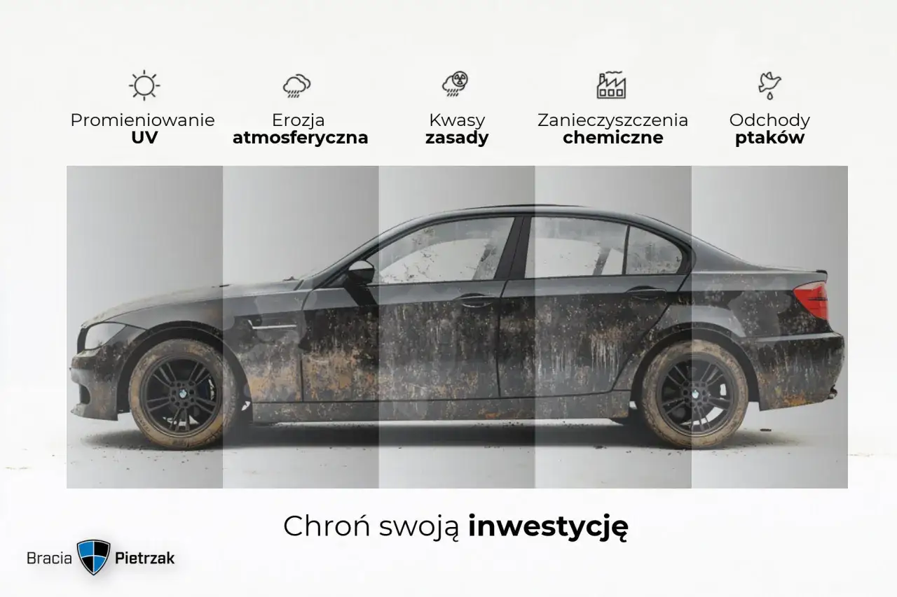 Błoto i brud na lakierze samochodu, pokazujące skutki promieniowania UV, erozji, kwasów, zanieczyszczeń i odchodów ptaków. Chroń swoją inwestycję.