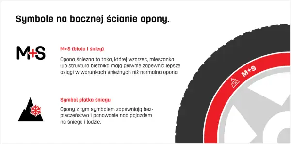 Oznaczenie opon zimowych M+S i symbol płatka śniegu na oponie zapewniające bezpieczeństwo na śniegu i lodzie.